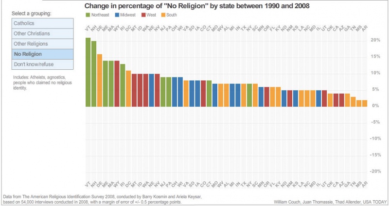 File:1990-2008-no religion.jpg