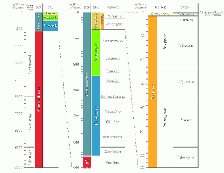 Geologic time scale.gif