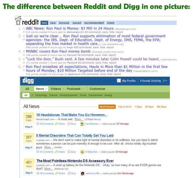 File:Reddit vs digg.jpg